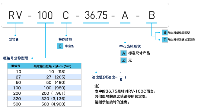 日本RV减速机|RV-C系列减速机