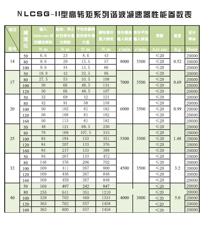 LCSG-II 性能参数.JPG