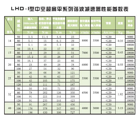 LHD-I 性能参数.JPG