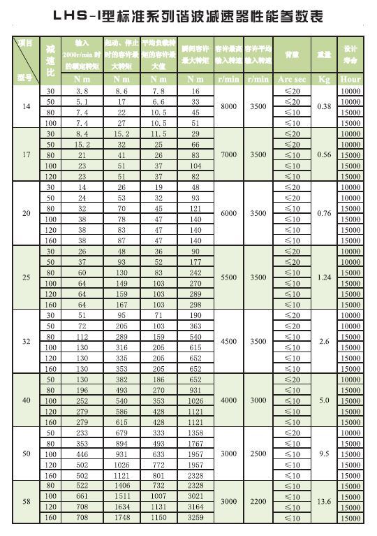 LHS-I 性能参数.JPG