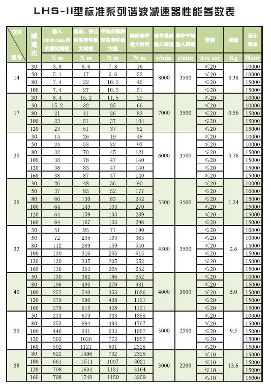 LHS-II 性能参数.JPG