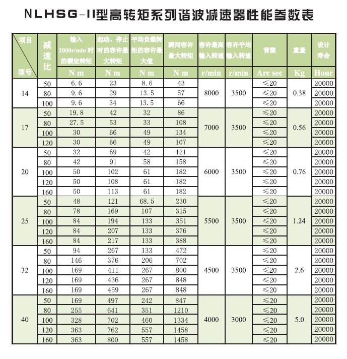 LHSG-II 性能参数.JPG