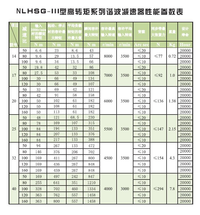 LHSG-III 性能参数.JPG