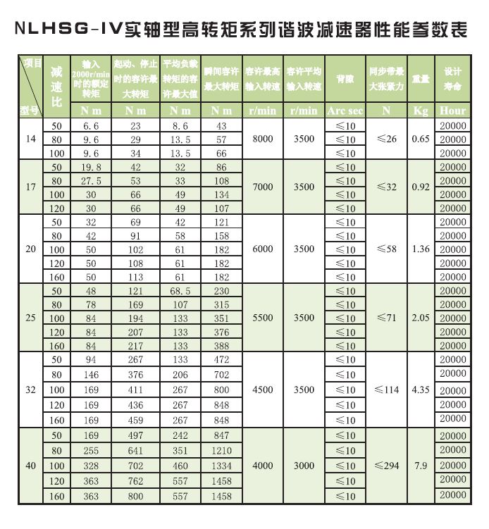 LHSG-IV 性能参数.JPG