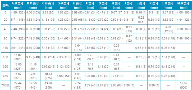 RV-E系列产品规格.JPG