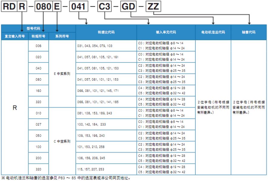 RDR 80E 产品规格.JPG