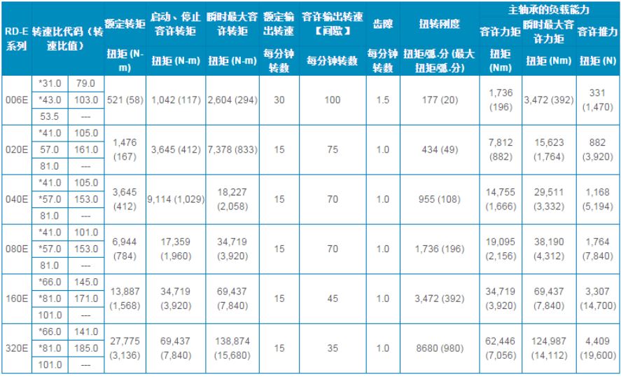 RDR 产品性能.JPG