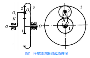 关于行星减速器机械效率影响有哪些？